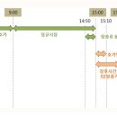 주식시장의 시간외거래 이미지