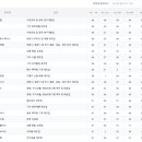 와이지(YG)메디칼 이미지