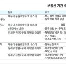 청남공인중개사사무소 이미지
