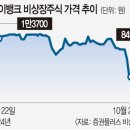 갑자기 상장을 철회한 케이뱅크 이미지