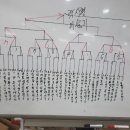 백인엽탁구클럽