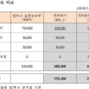 법무법인한울 이미지