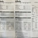 일호핏 신중동점 이미지