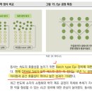피에이치케이 네이버블로그