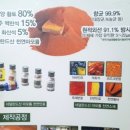 장수돌침대의정부대리점 네이버블로그