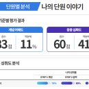 에이스수학학원 - 광명시 하안로 108 | 에이스수학학원