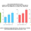 온솔루션