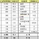 (주)대호자원 이미지