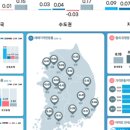 동반상승