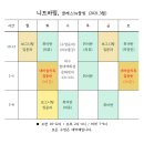 니트바림 네이버블로그