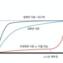 프리돈