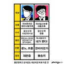 엇갈린 운명﻿... 조모씨 자녀 VS 한모씨 자녀 [펌] 이미지