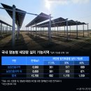 농부가 판 전기로 삼전닉스 공장 돌린다…논밭서 자라는 RE100 해법 이미지