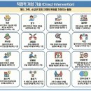 사회복지사 1급 이론 - 사회복지실천론 | 📘 사회복지사 1급 사회복지실천론｜개입 완전 정리 (직접개입 + 간접개입 + 역할 한 번에)