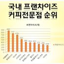 국내 프랜차이즈 커피전문점 순위 이미지