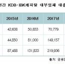 서민기둥 이미지
