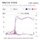 남악리젠시빌 이미지