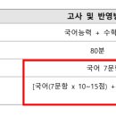 2027 신한대 논술 변경사한(문항수, 배점 등) 확인하세요. 이미지