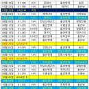 울산 K리그1 FA컵 ACL R리그 모든일정 정리 이미지