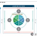 교육플러스 이미지