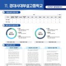 경북대학교사범대학부설고등학교 이미지