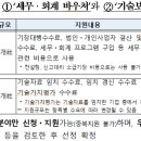 혜안세무회계사무소