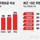 주)우정통상 이미지