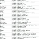 반월동반달문화복지센터 3층 | 화성소독업체(방역업체)