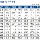 독거노인 증가 및 고독사 현황 정책 이미지