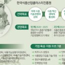 고려식품개발 세계일보
