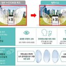 로데오 안경원 과천점 | [로데오안경원 과천점] 시야가 넓은 다초점 안경 / 편하고 쉽게 적응 가능한 다초점 / 호야 발란시스...