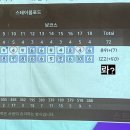 청산골프연습장 | 인천 만수동 노블골프랜드 레슨 입문반 3개월 수강한 골린이의 성장일기 찐 후기