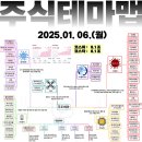 2025년 1월 6일 내일 주식 단타 종목(시가기준 1~3%) 이미지