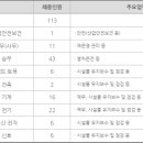 에이인원 주식회사 네이버블로그