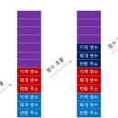 함수
