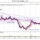 한국전자인증 조금씩 탄력받으며 상승하고 있습니다 이미지