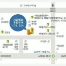 부동산 공경매 이미지