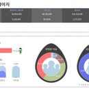 웨이브마케팅 - 광진구 광나루로56길 63 | 웨이브마케팅