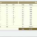 힐드로사이 컨트리클럽 이미지