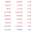 지에스(GS)25전주동국해성점 | [4/1] 국내증시 리뷰