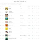 스테이 피치스(STAY PEACHES) 이미지