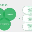 더올림학원 이미지