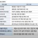 (주)대주식품