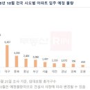 갑천1트리풀시티힐스테이트 등 10월 대전ㆍ충남ㆍ북서 6700여 가구 집들이 이미지