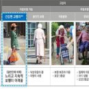 한국건설개발연구원