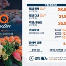 쿠우쿠우 이미지