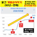 송산삼성공인중개사사무소 | [B급] #화성 #송산면 #송산그린시티 남측지구, 에듀타운 인근 소형농지
