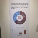 국립여성사전시관 이미지