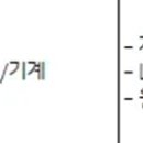 고려선원삼거리-한국생산기술연구원 | HD현대 2025년 하반기 R&amp;D 신입사원 채용 ‘컴퓨터 비전(SLAM)’ 직무 분석 및 준비 가이드