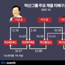 덕산 이미지